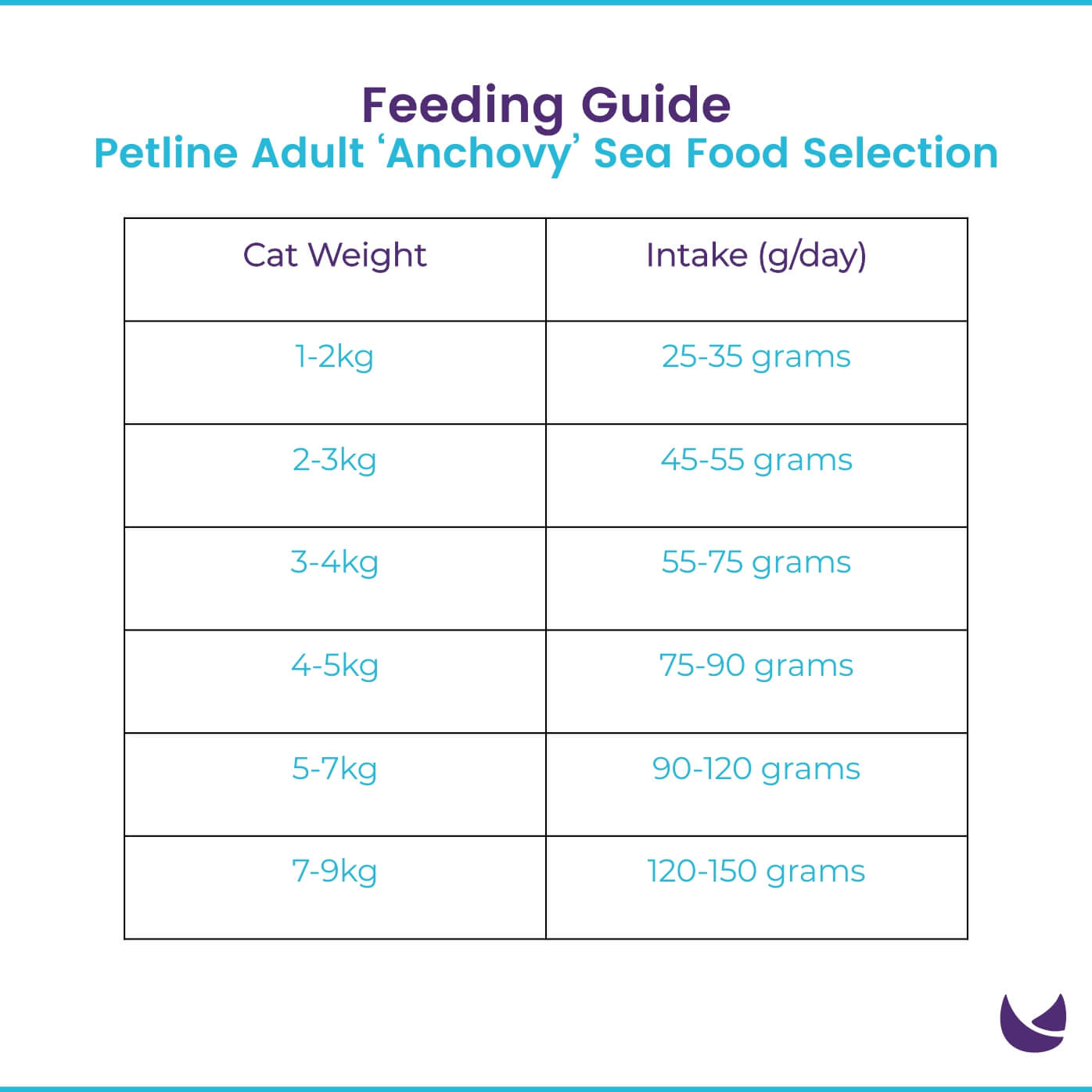 Petline Anchovy Adult Cat Food - Sea Food Selection