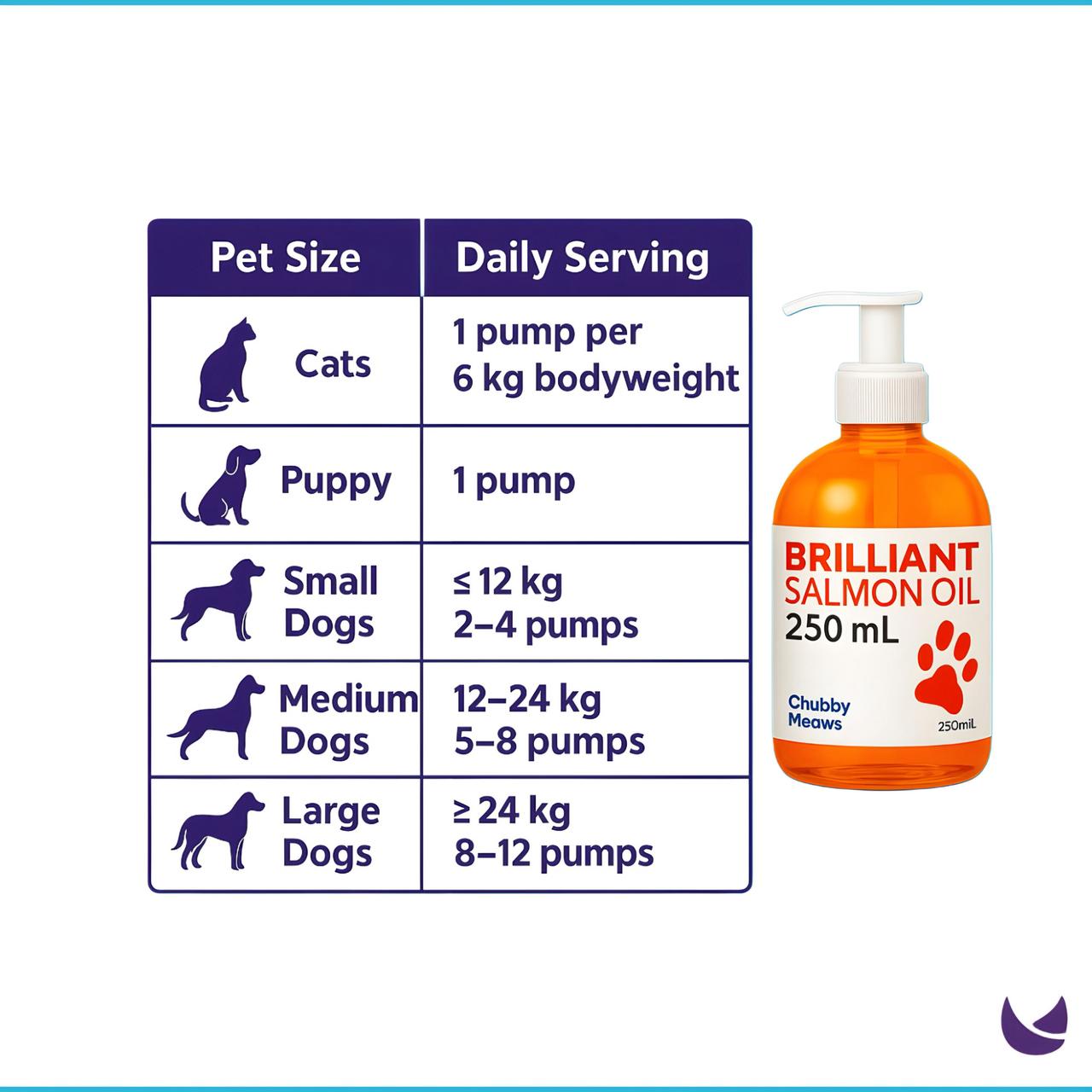 Brilliant Salmon Oil For Cats and Dogs 1