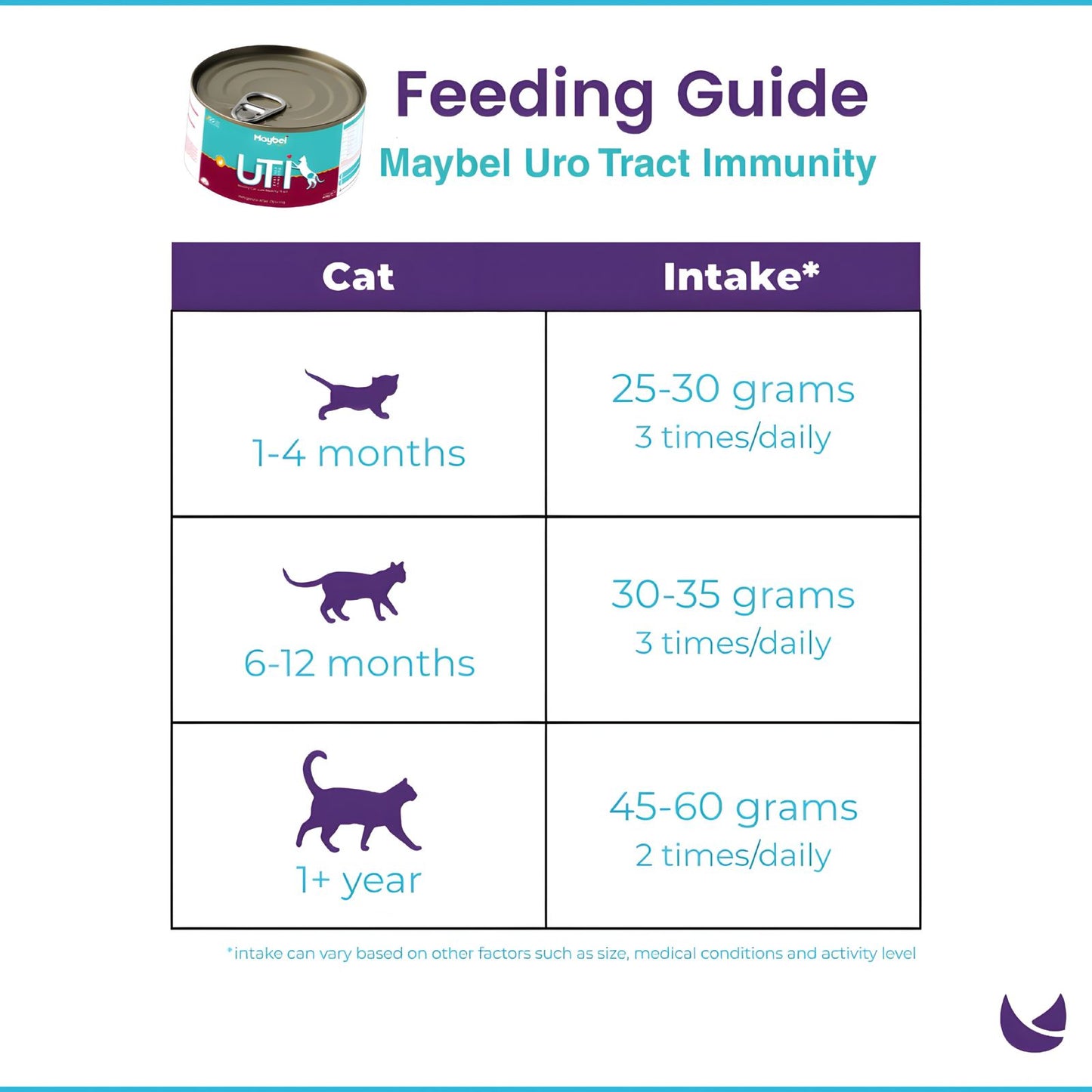 Maybel-Uro-Tract-immunity-Feeding-Guide-01
