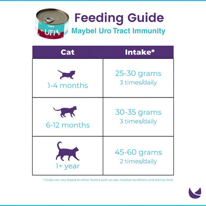 Maybel-Uro-Tract-immunity-Feeding-Guide-01