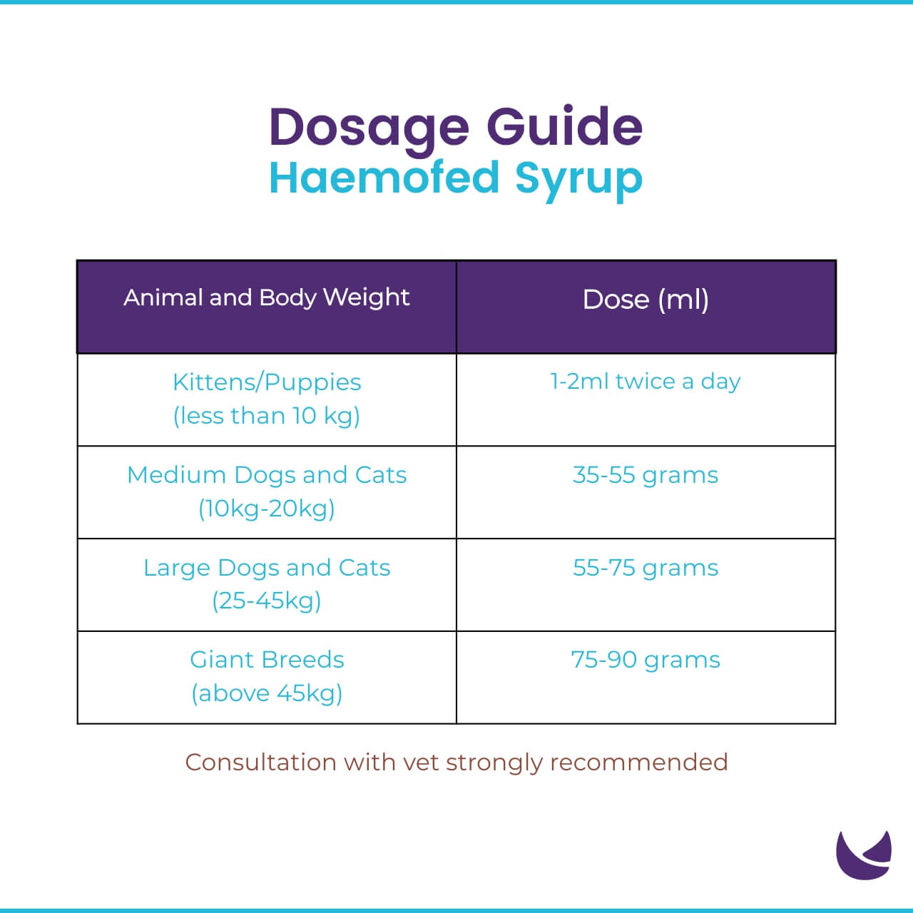 Haemofed Pet Supplement Dosage Guide