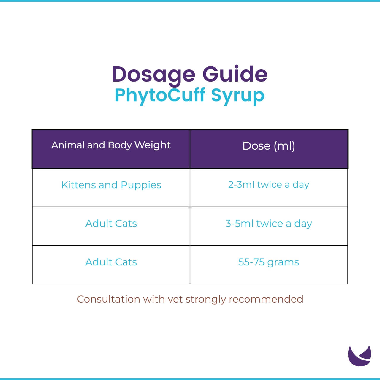 PhytoCuff Pet Supplement Dosage Guide