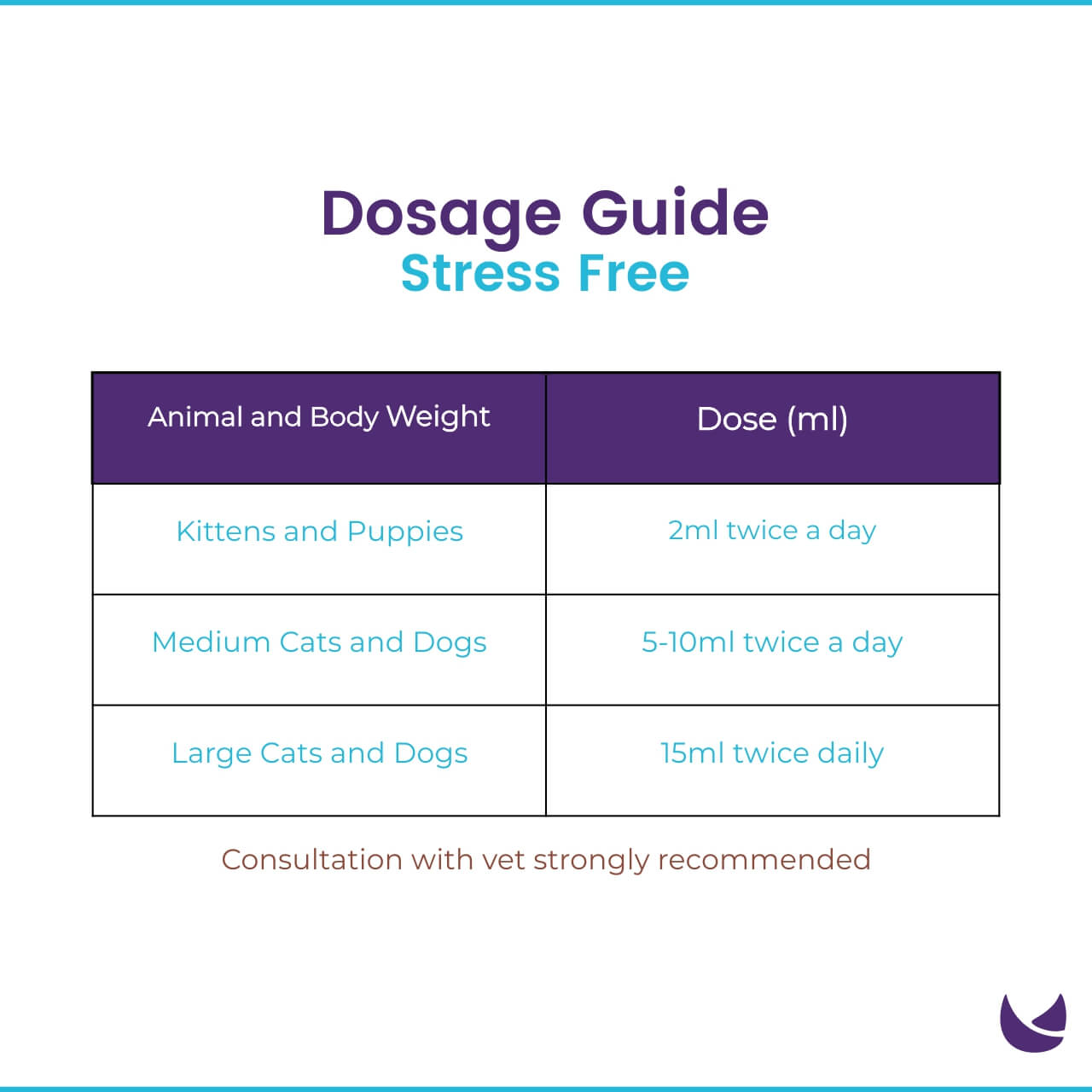 Stressfree Pet Syrup Dosage Guide