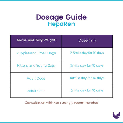 Liver Tonic HepaRen Detox Dosage Guide