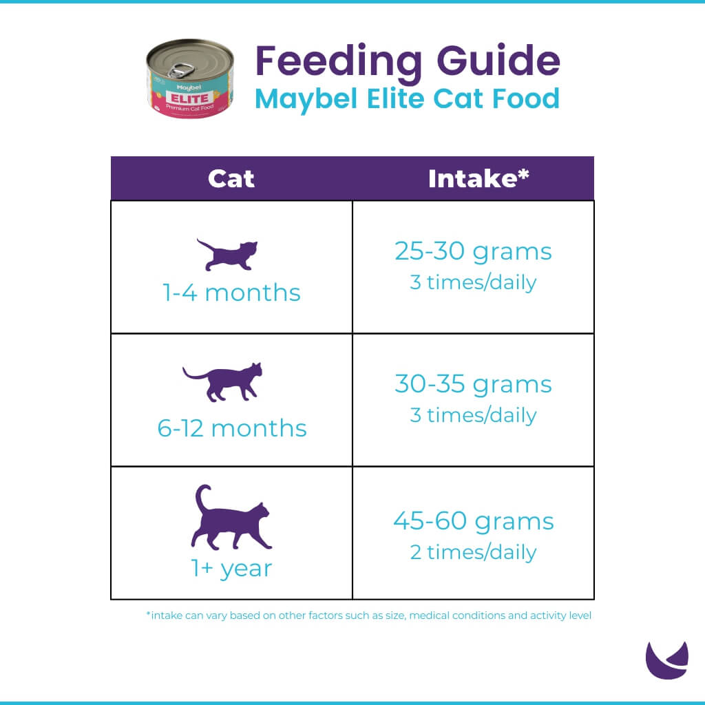 Maybel Elite Cat Food feeding guide and instructions