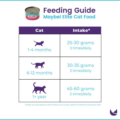 Maybel Elite Cat Food feeding guide and instructions