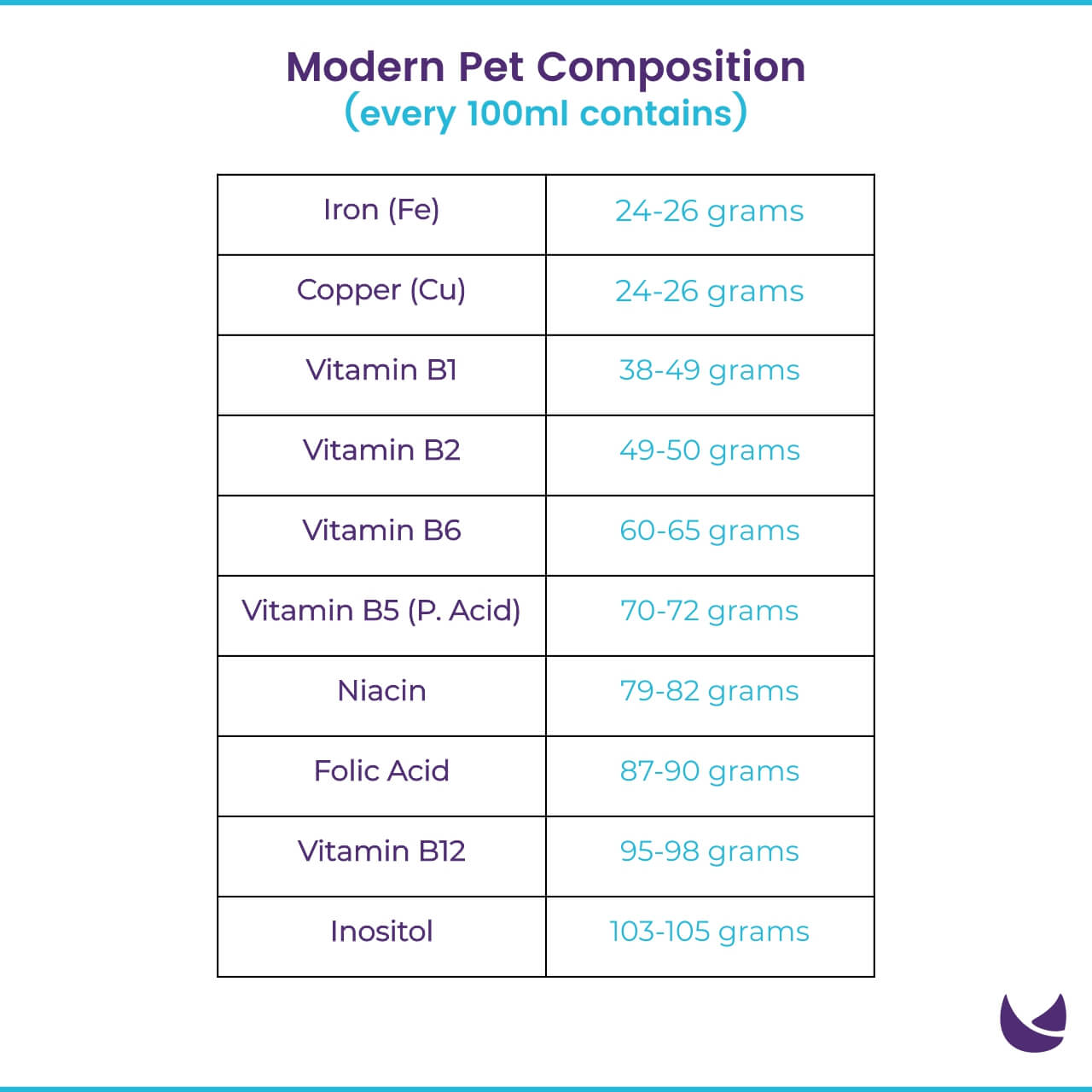 VetyNex Modern Pet composition