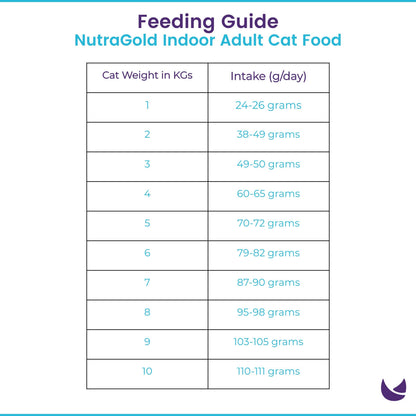 NutraGold Adult Cat Food feeding guide