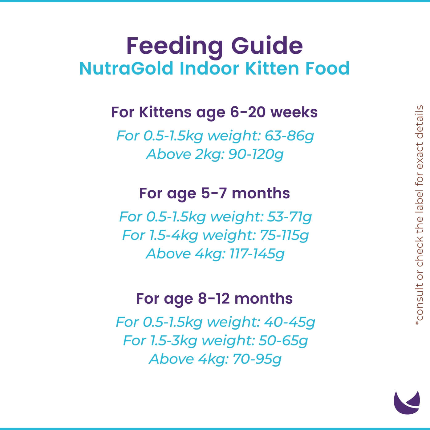 Nutra Gold Indoor Kitten Food Feeding Guide