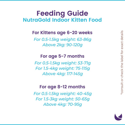 Nutra Gold Indoor Kitten Food Feeding Guide