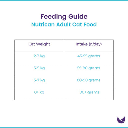 Nutrican Adult Cat Food Feeding Guide