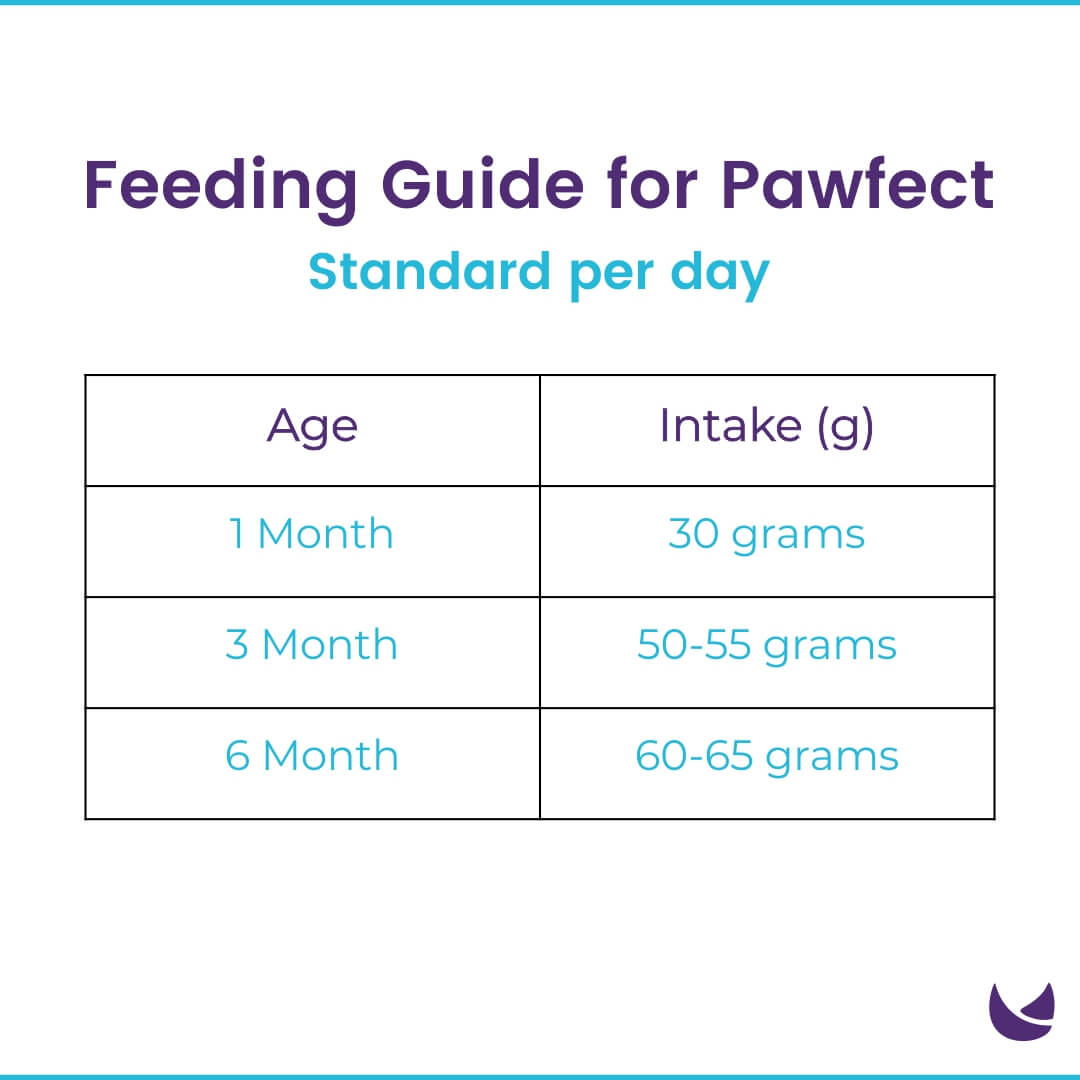 Pawfect Kitten Food feeding guide