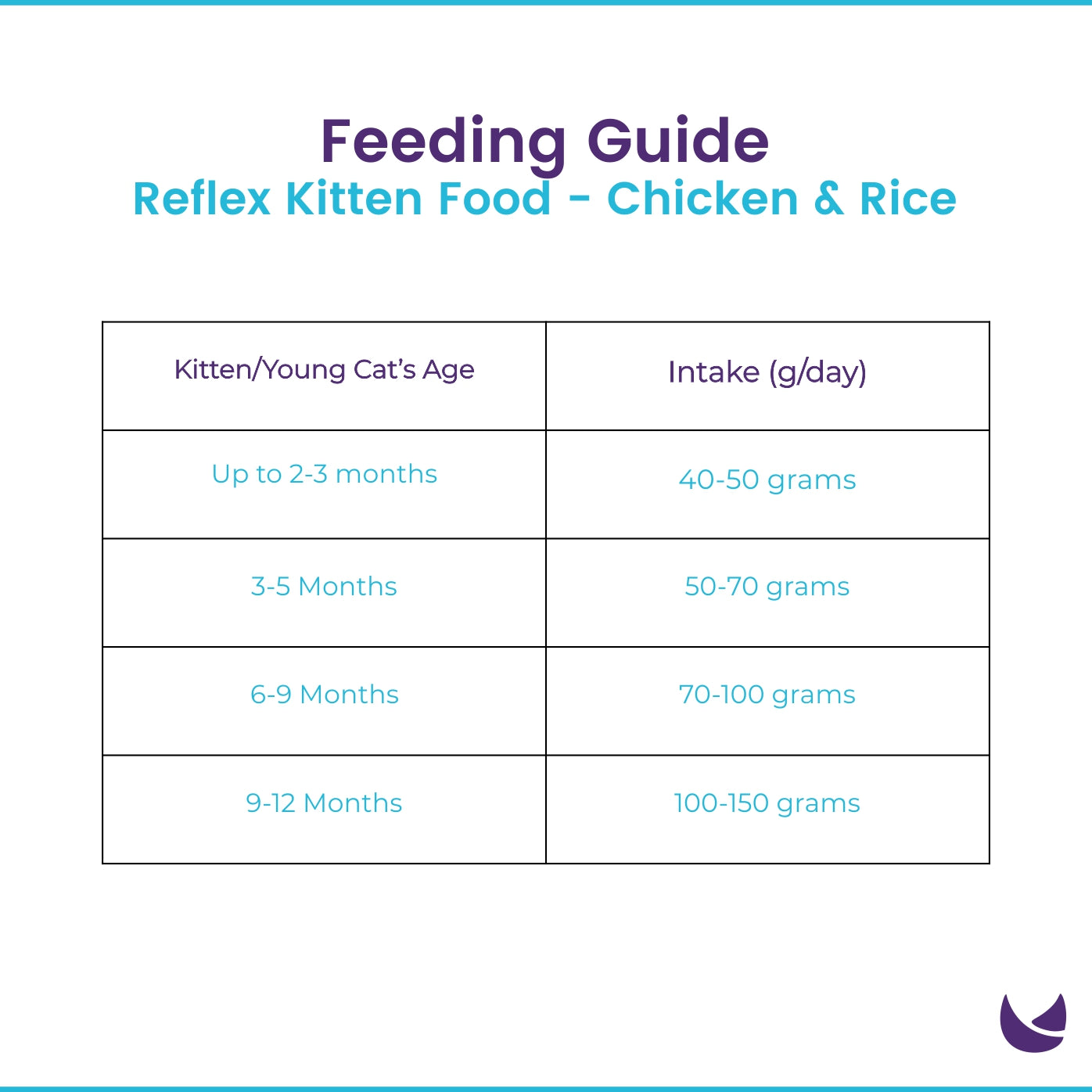 Reflex Kitten Food Chicken Rice Feeding Guide