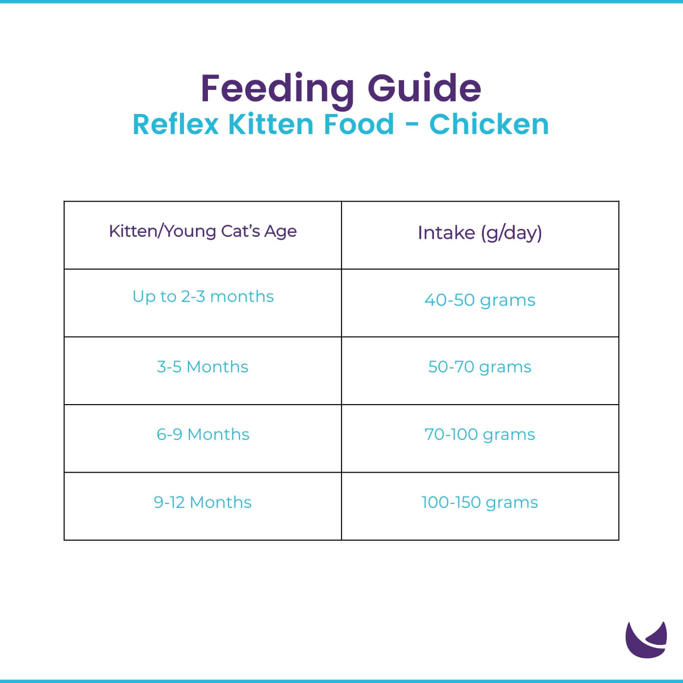 Reflex Food - Chicken only feeding guide