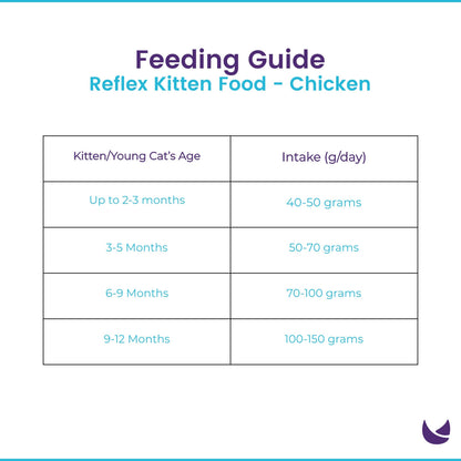 Reflex Food - Chicken only feeding guide